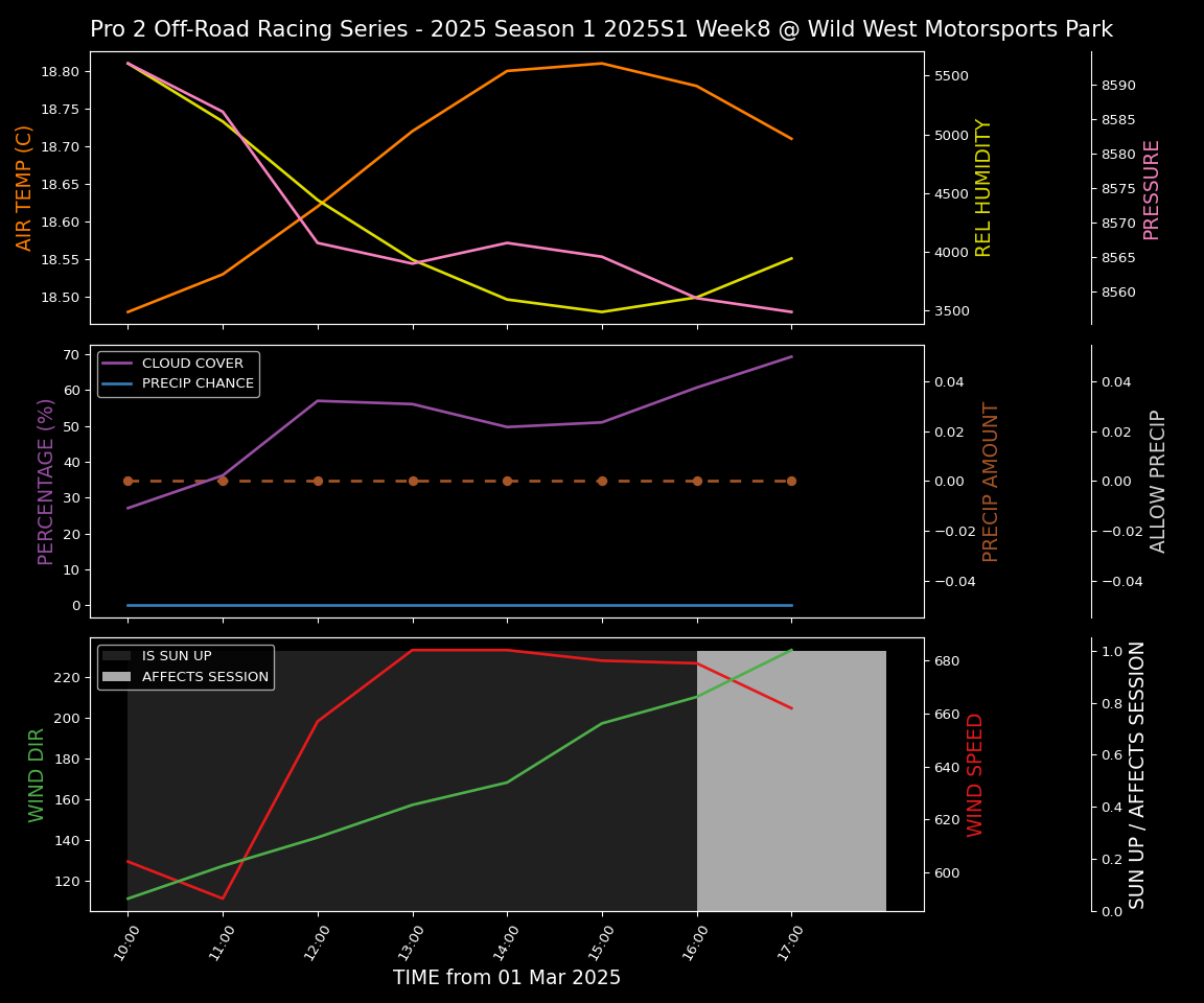 Forecast 2025S1-5327-7 file 