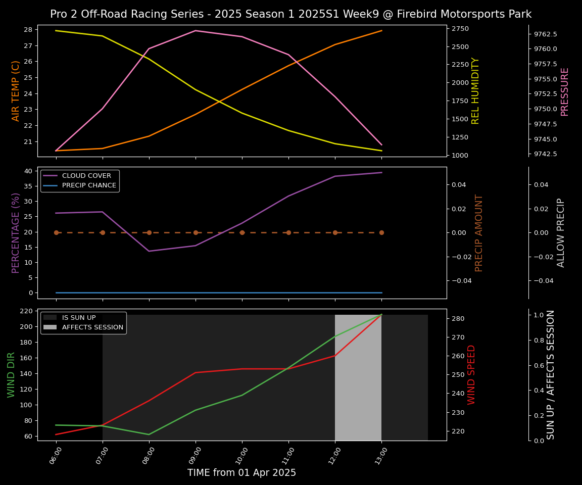 Forecast 2025S1-5327-8 file 