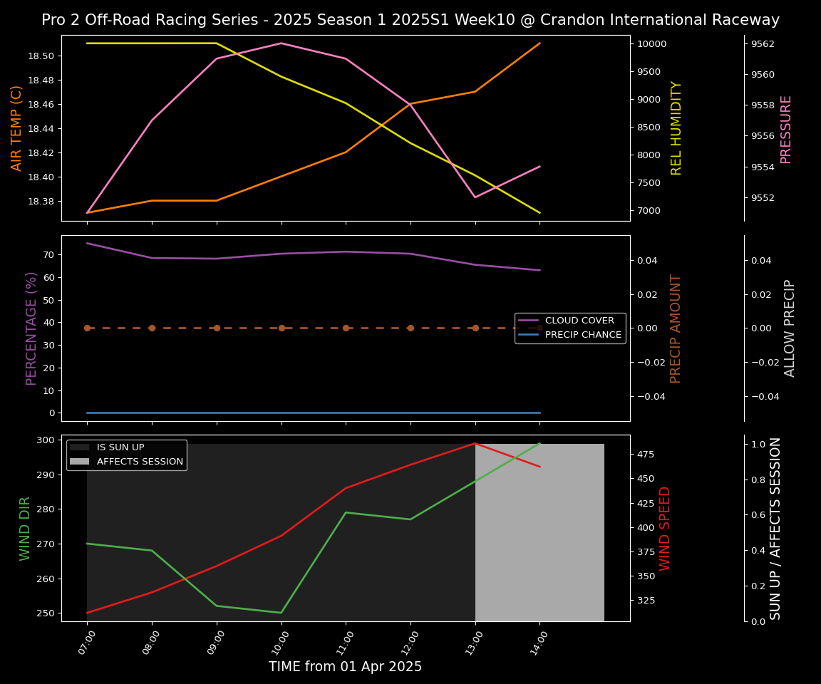 Forecast 2025S1-5327-9 file 