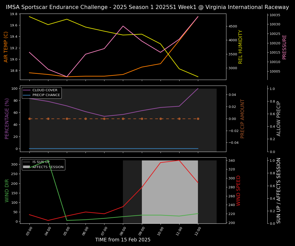 Forecast 2025S1-5334-0 file 