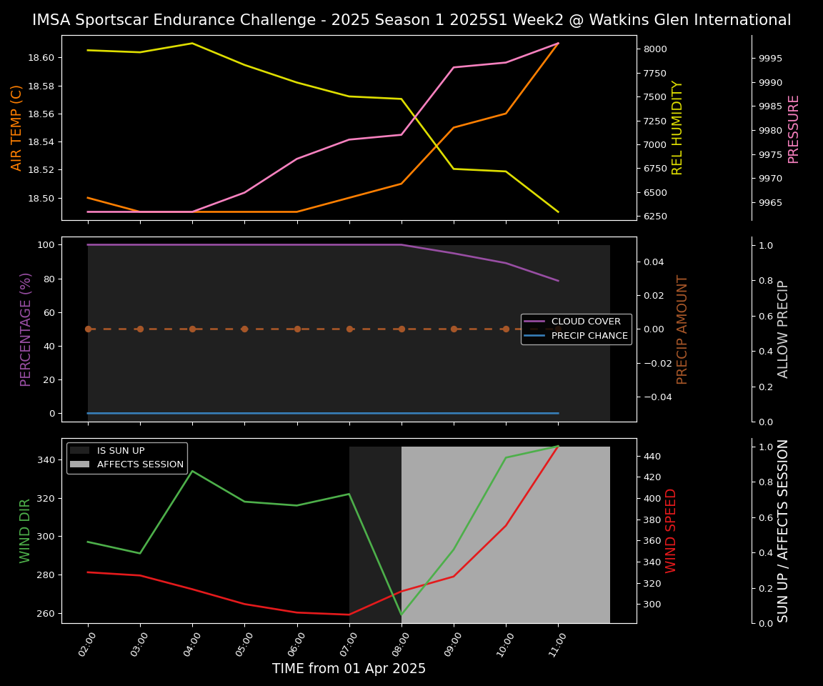 Forecast 2025S1-5334-1 file 