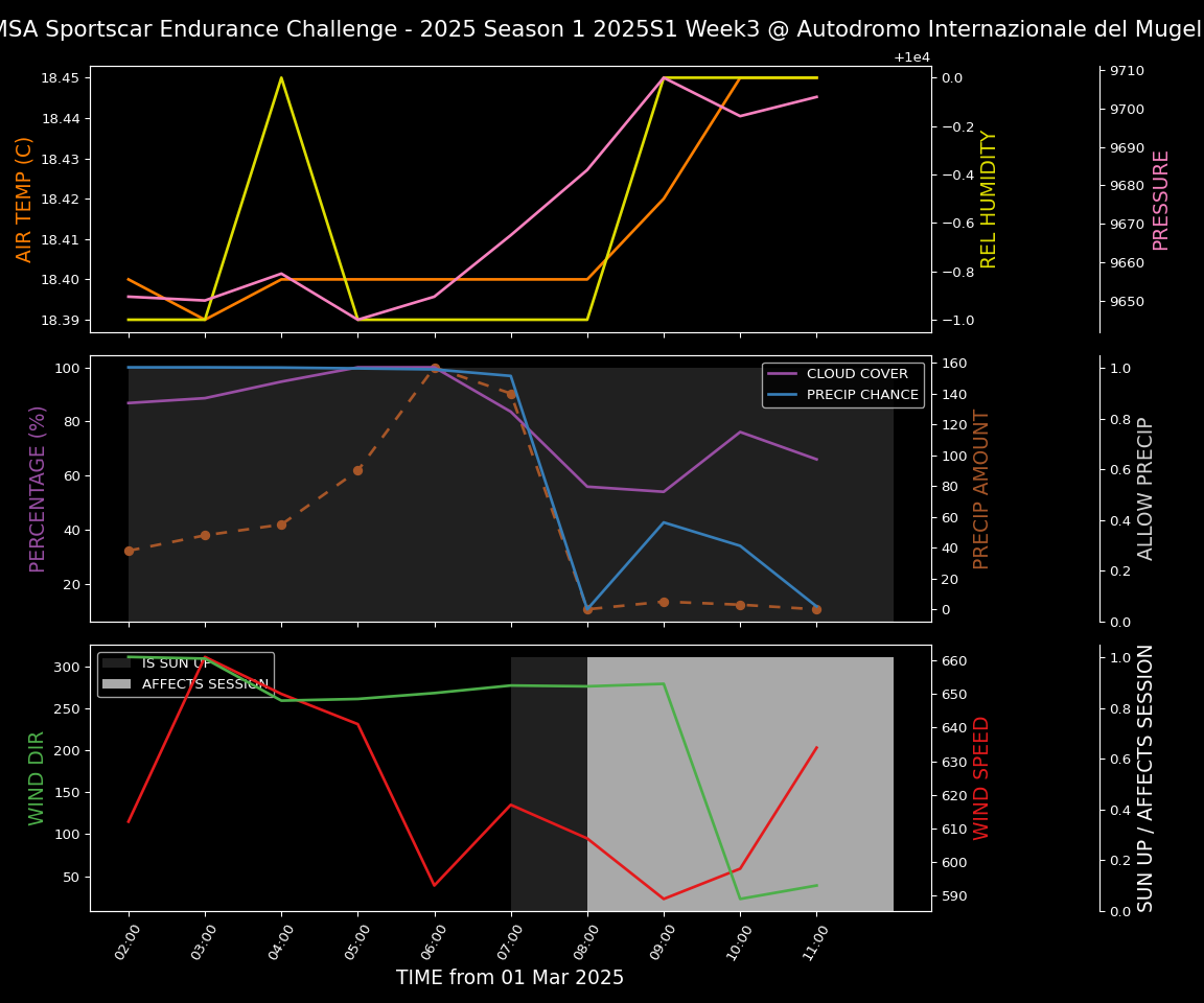 Forecast 2025S1-5334-2 file 