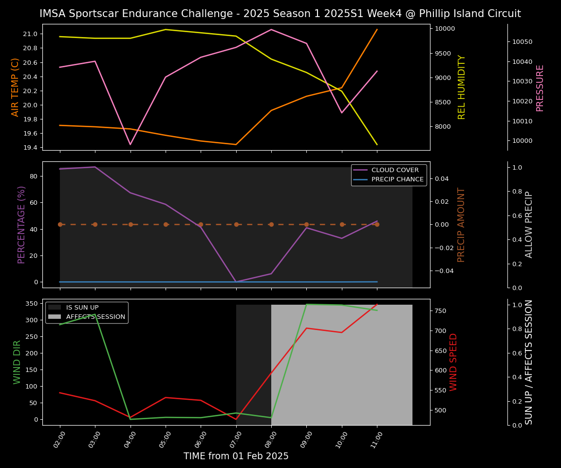 Forecast 2025S1-5334-3 file 