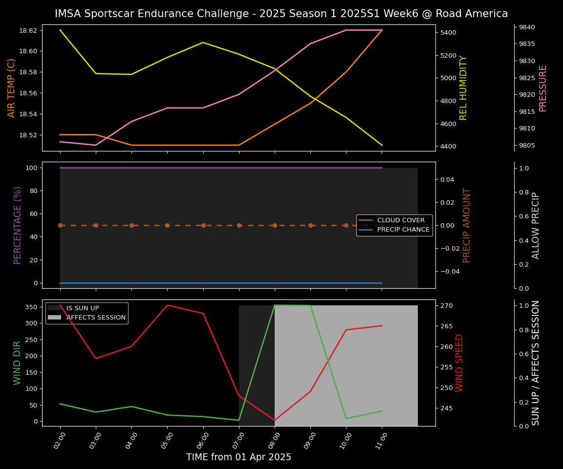 Forecast 2025S1-5334-5 file 