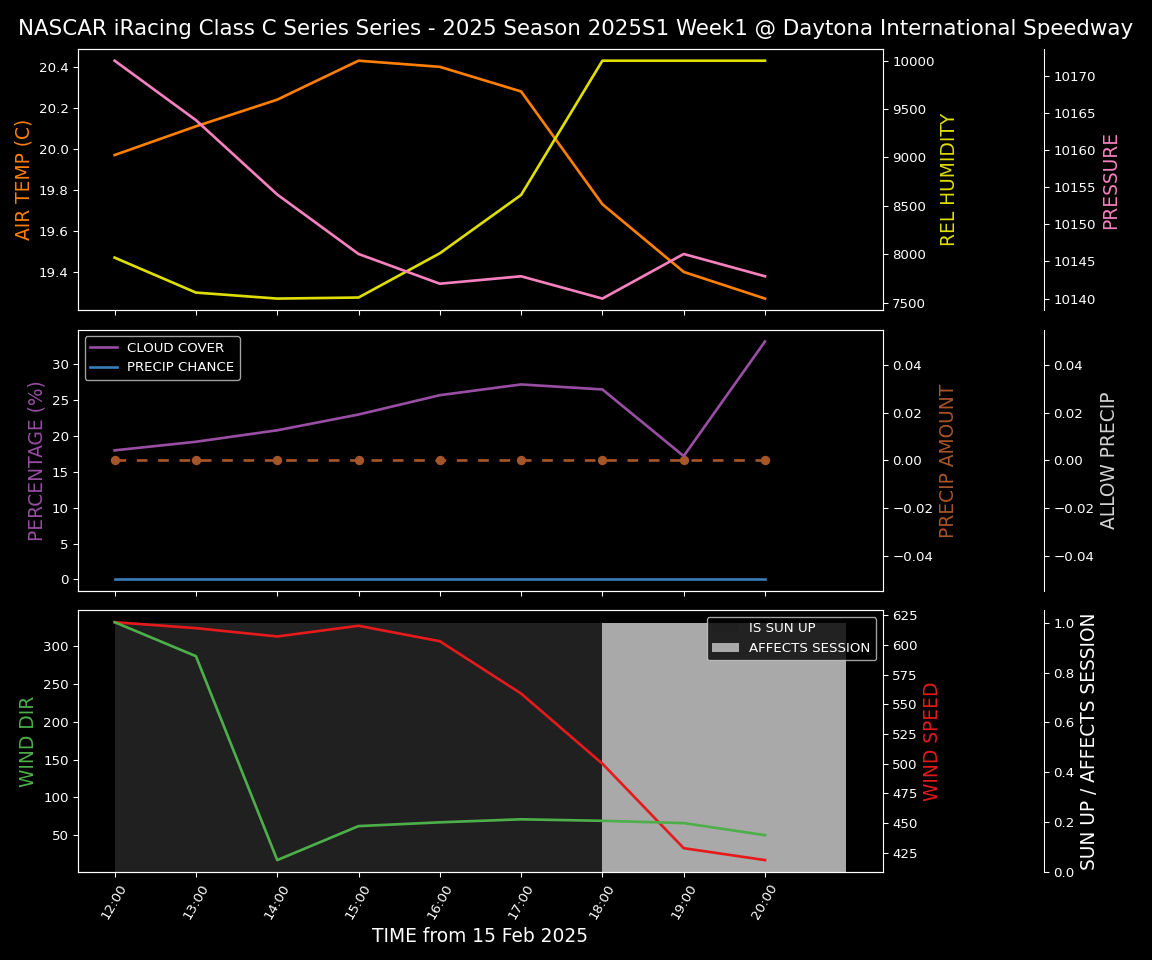 Forecast 2025S1-5376-0 file 