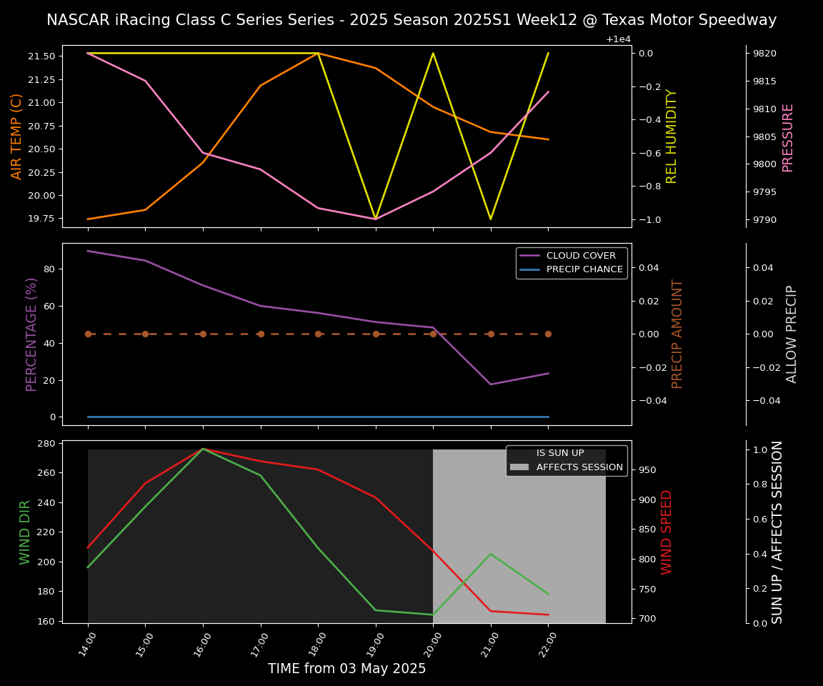 Forecast 2025S1-5376-11 file 