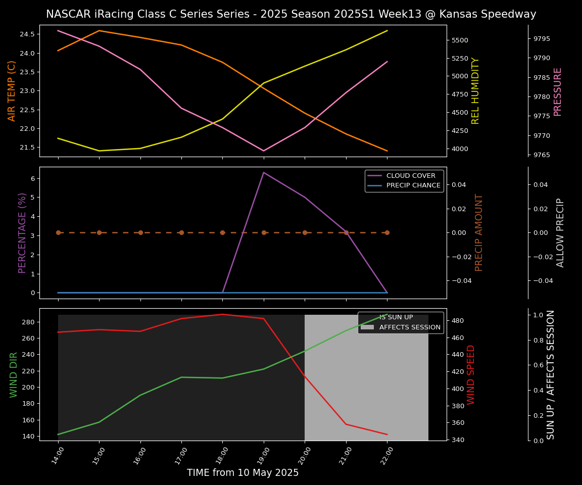 Forecast 2025S1-5376-12 file 