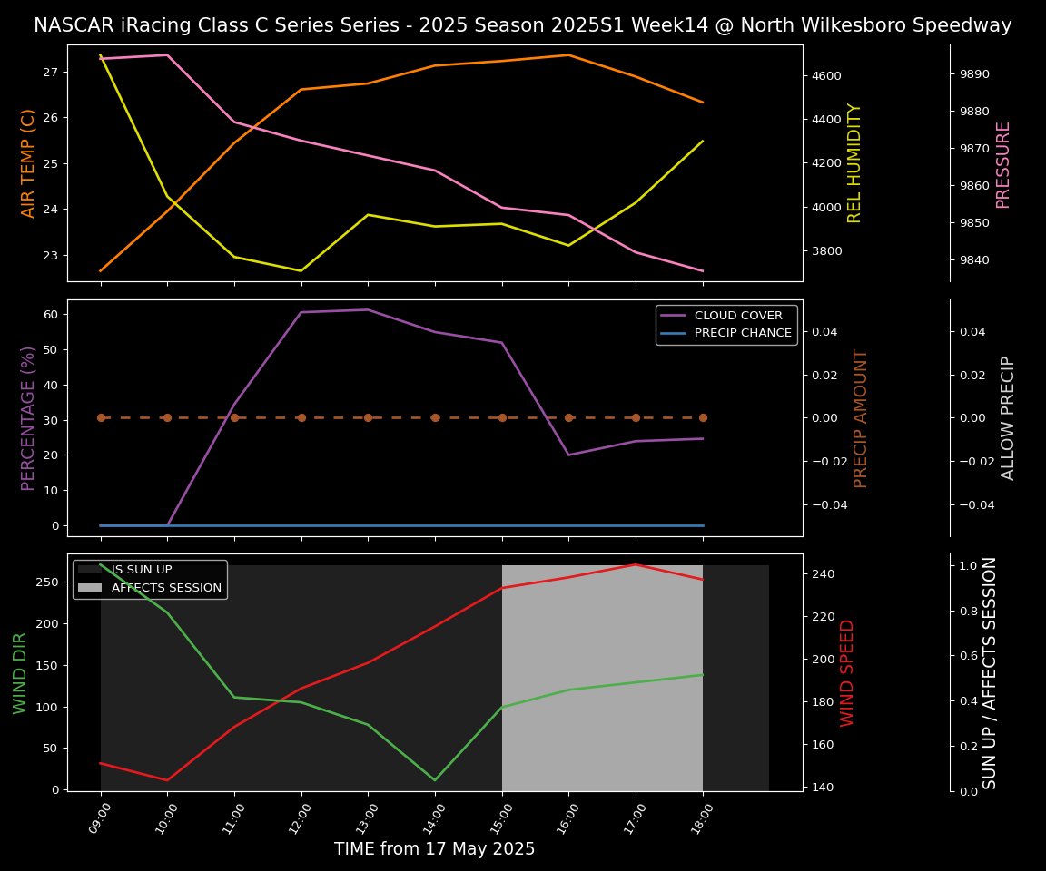 Forecast 2025S1-5376-13 file 