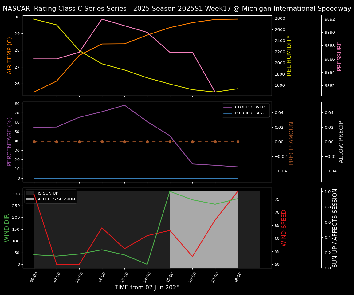 Forecast 2025S1-5376-16 file 