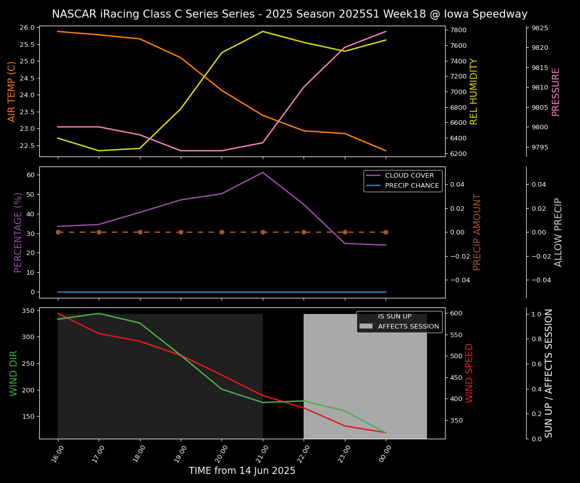 Forecast 2025S1-5376-17 file 