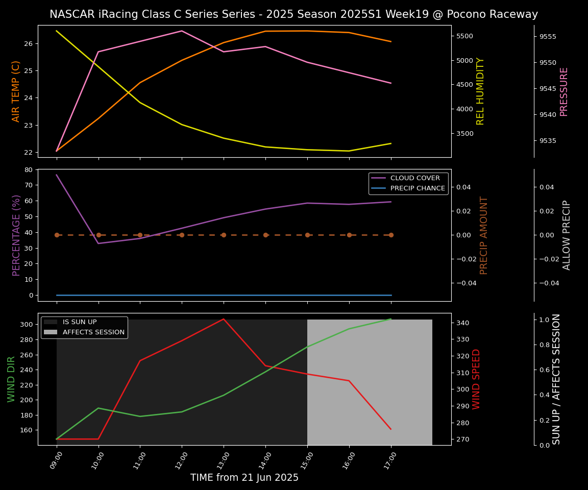 Forecast 2025S1-5376-18 file 