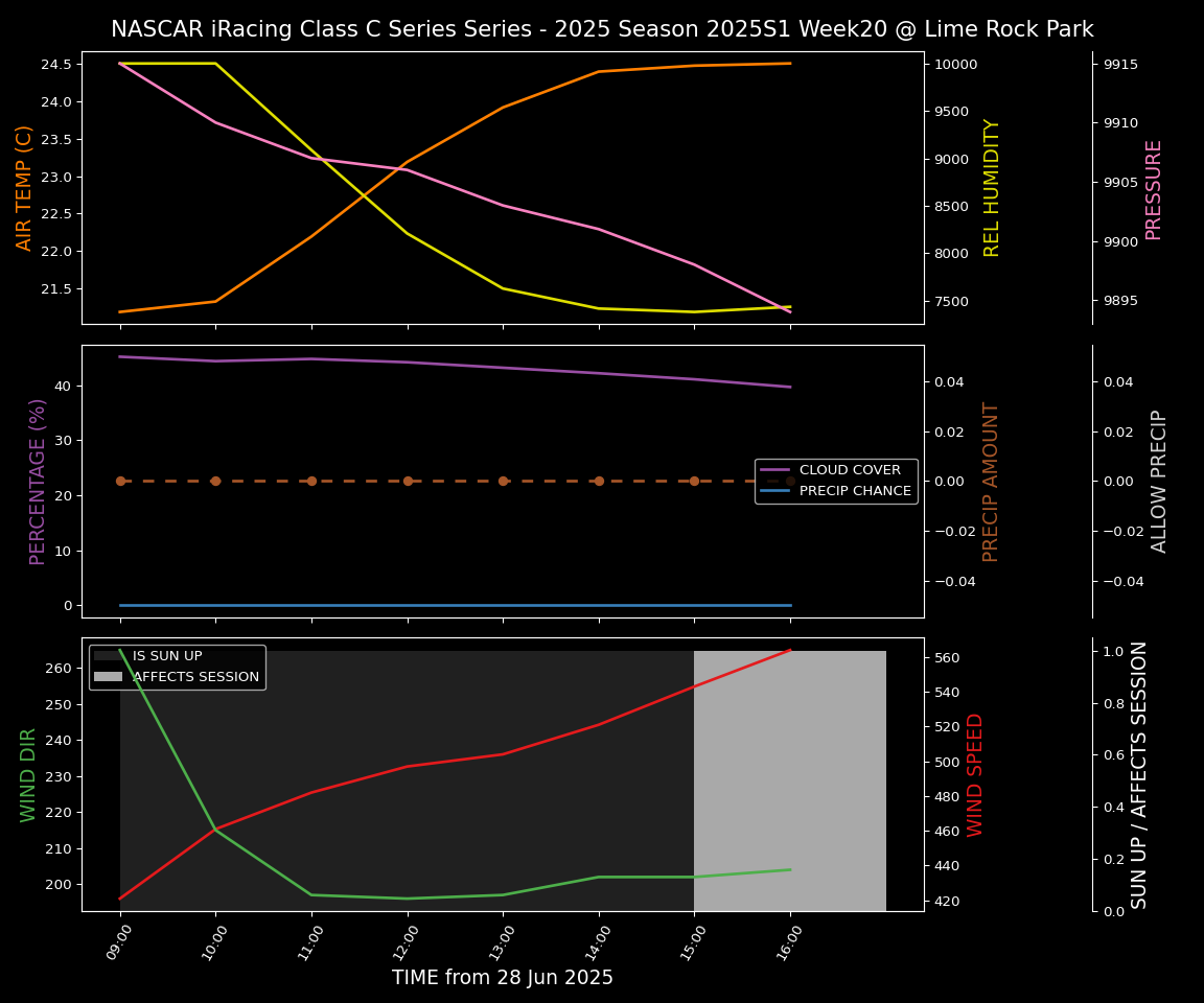 Forecast 2025S1-5376-19 file 