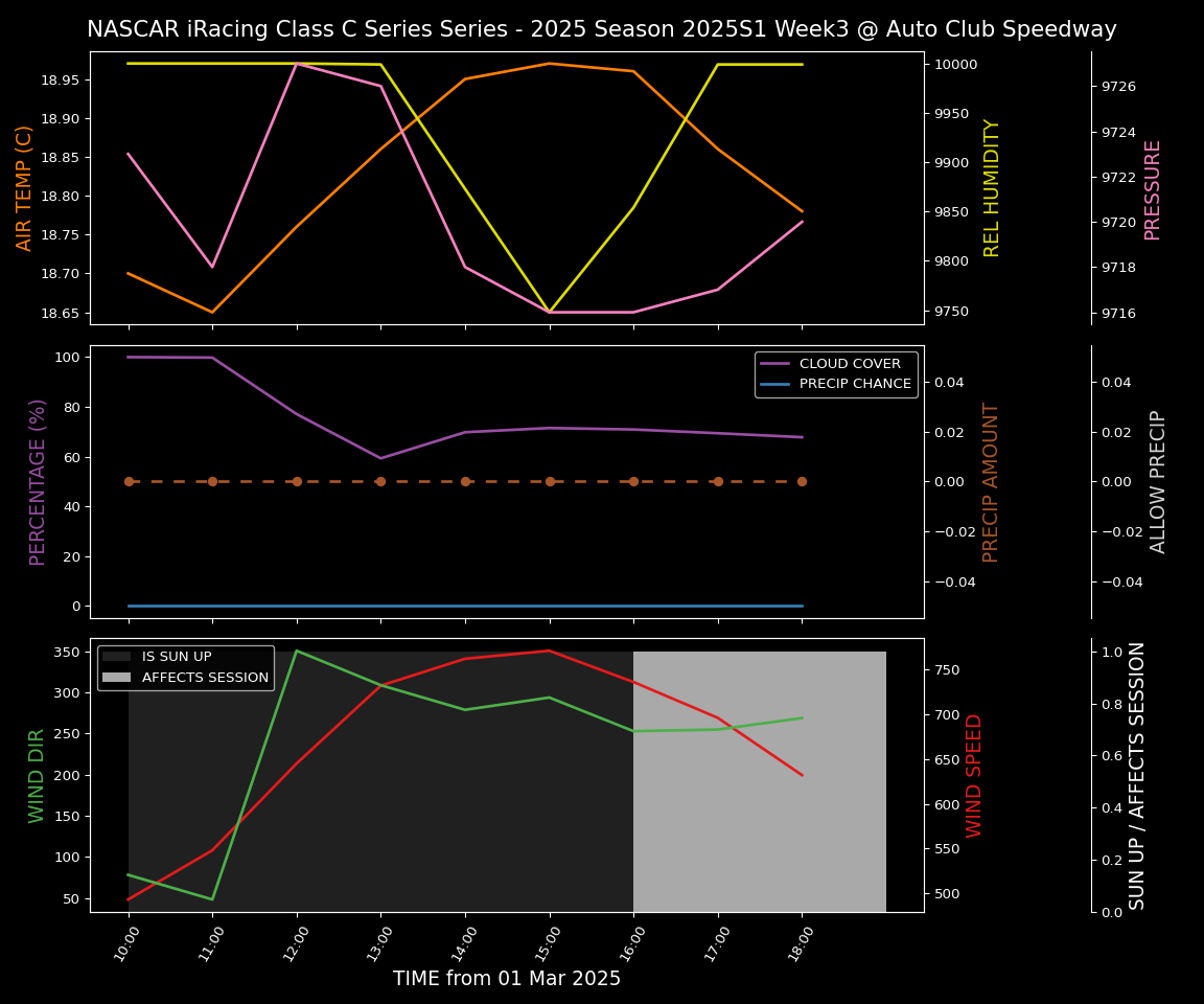 Forecast 2025S1-5376-2 file 