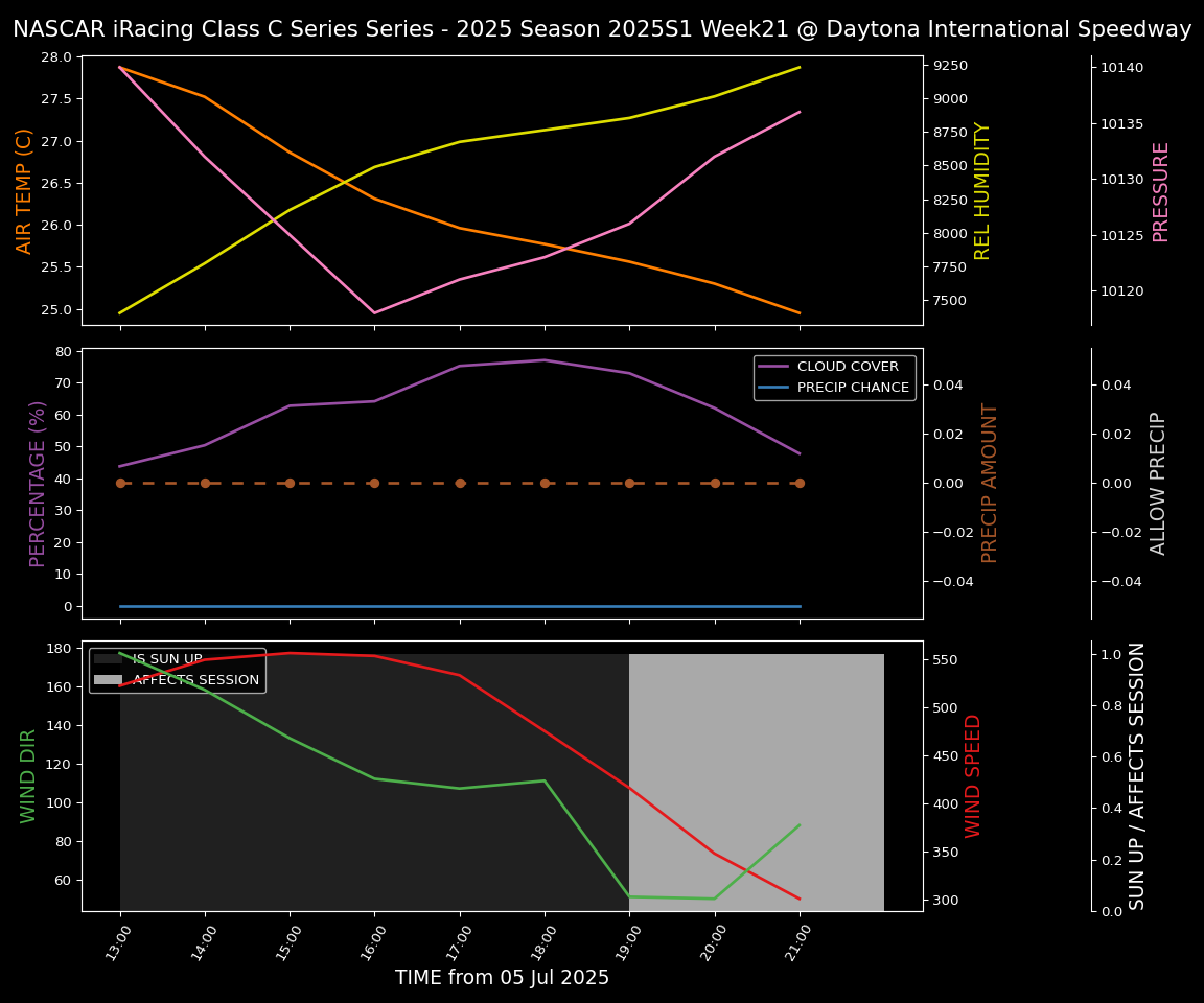 Forecast 2025S1-5376-20 file 