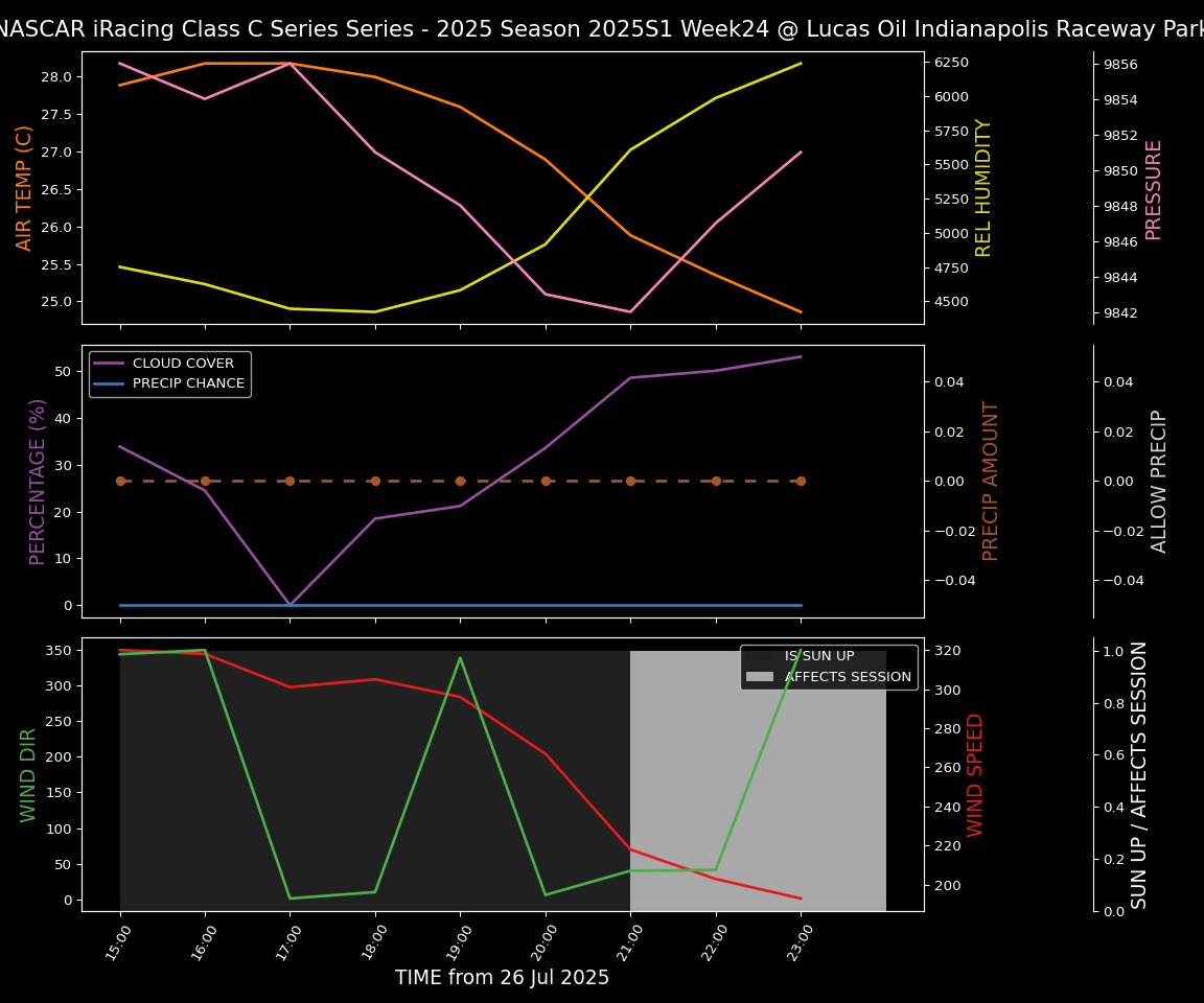 Forecast 2025S1-5376-23 file 