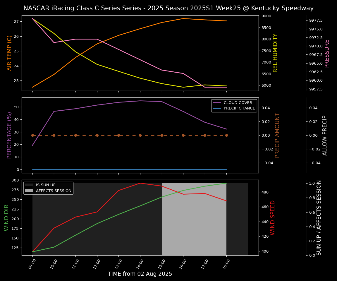 Forecast 2025S1-5376-24 file 