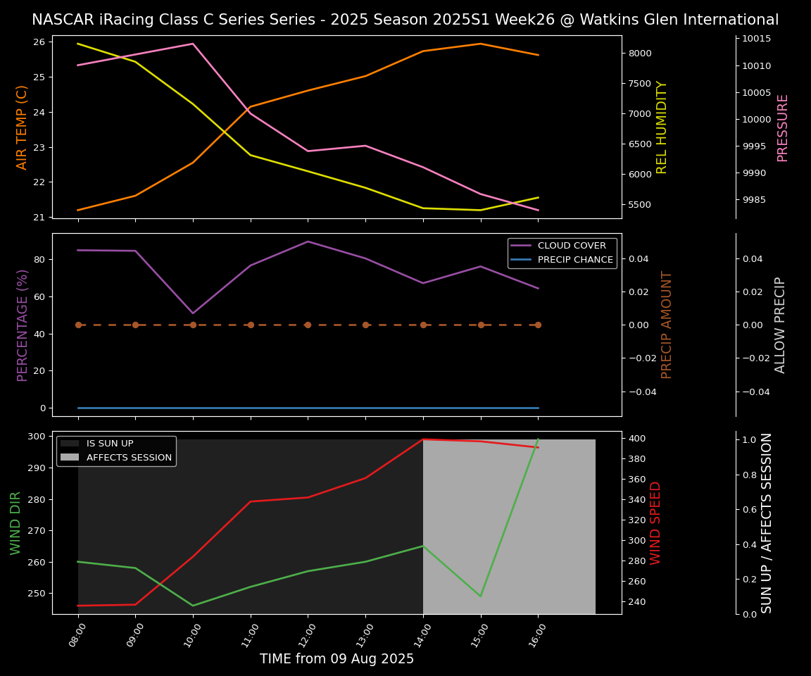 Forecast 2025S1-5376-25 file 