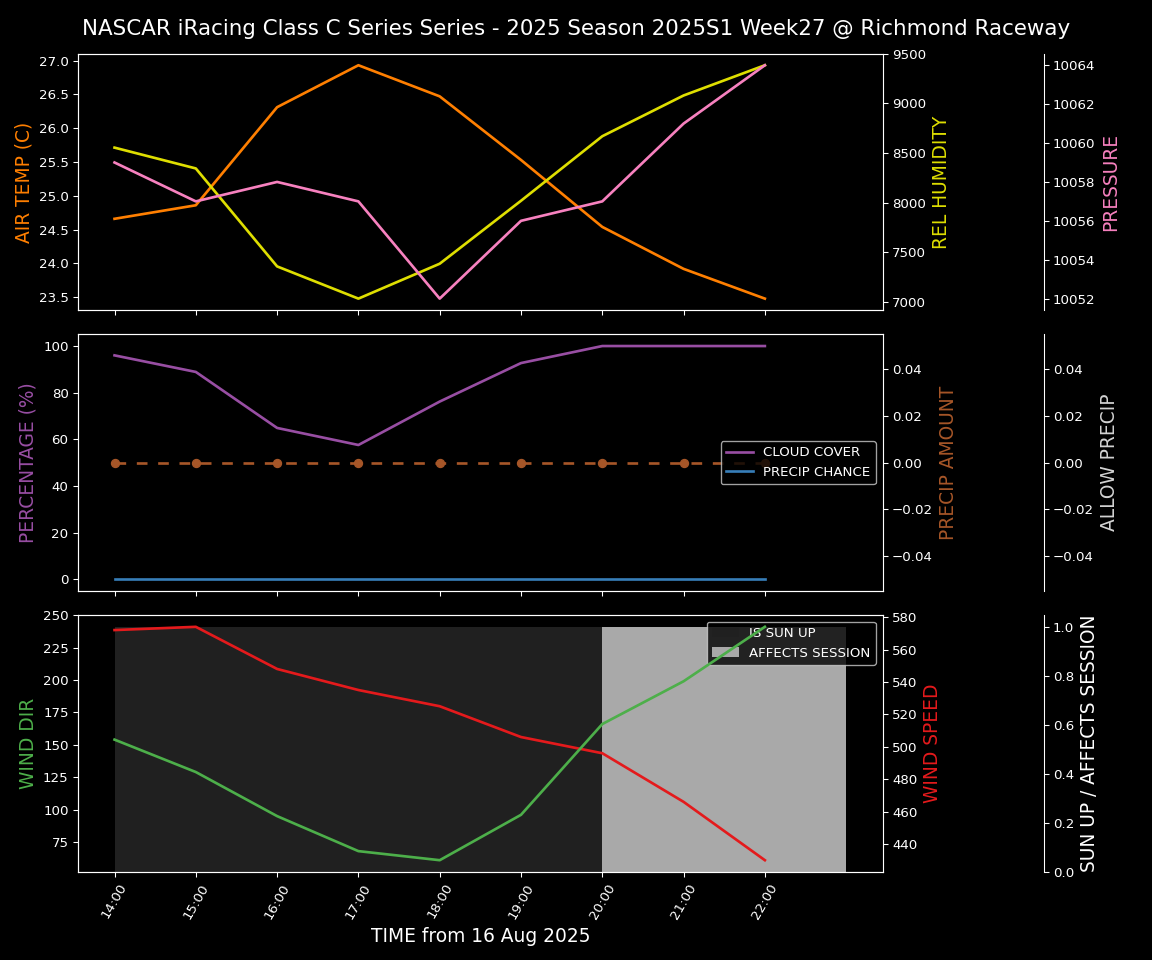 Forecast 2025S1-5376-26 file 