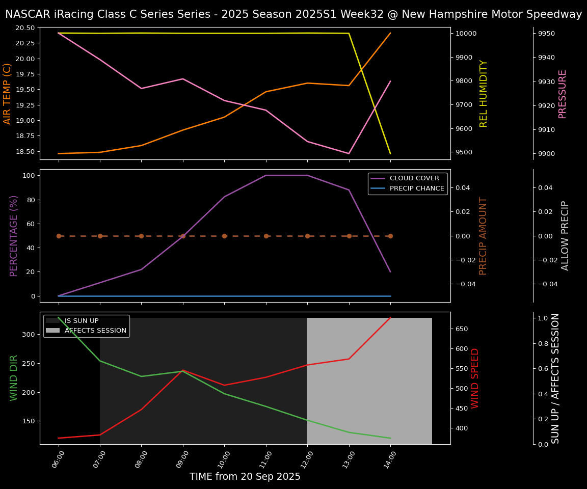 Forecast 2025S1-5376-31 file 