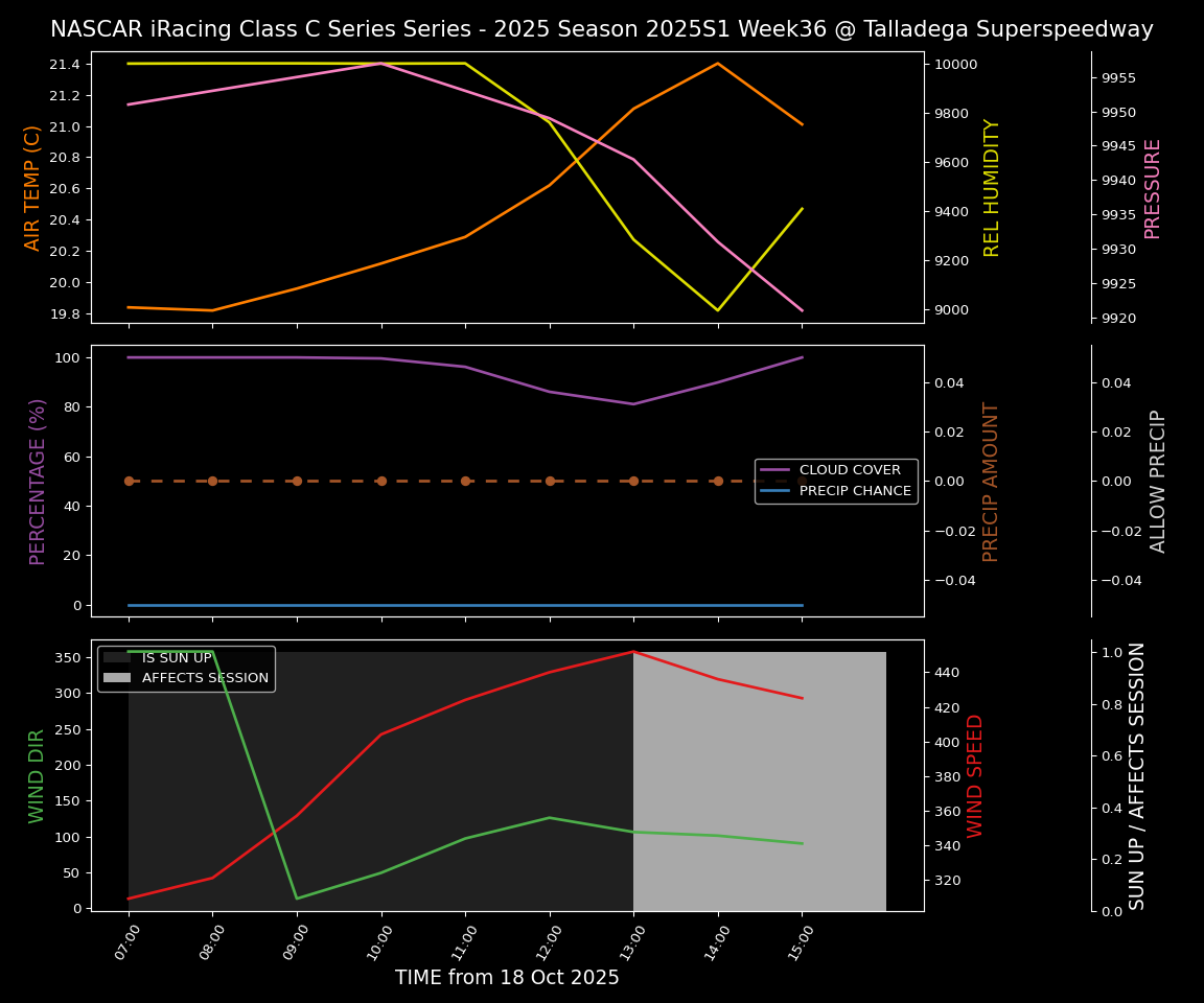 Forecast 2025S1-5376-35 file 