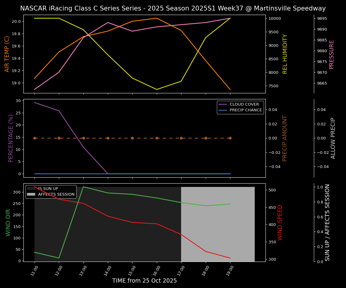 Forecast 2025S1-5376-36 file 