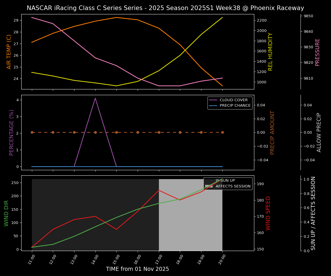 Forecast 2025S1-5376-37 file 