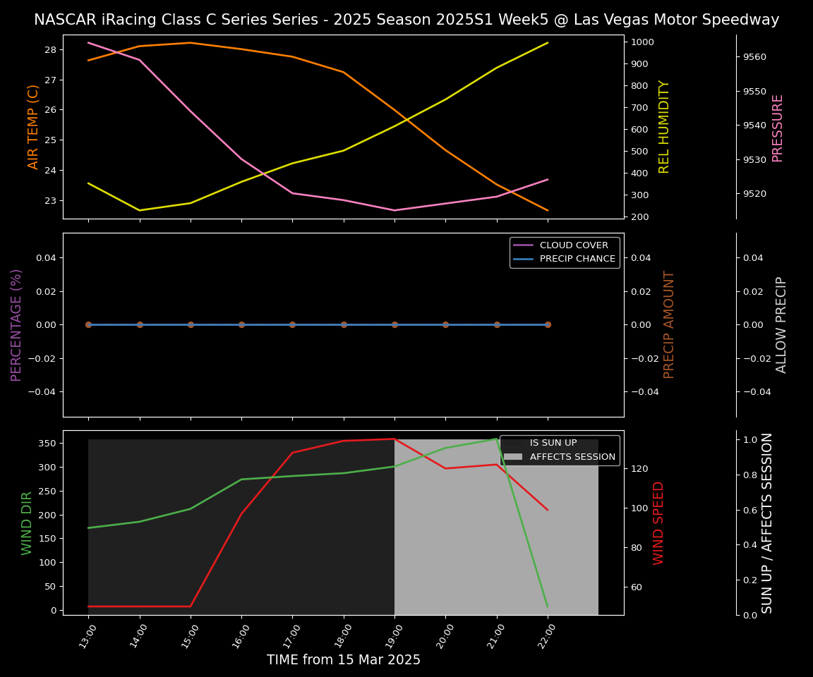 Forecast 2025S1-5376-4 file 