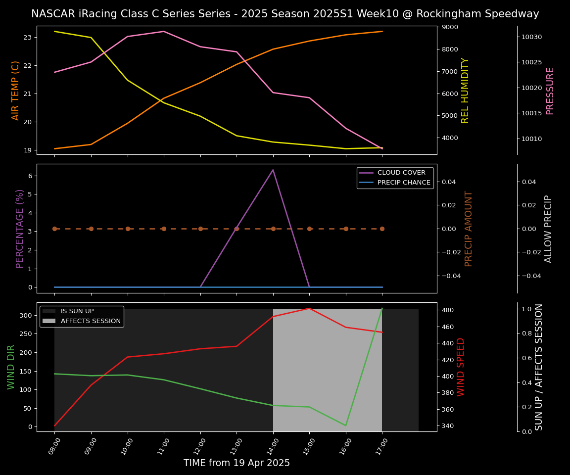 Forecast 2025S1-5376-9 file 