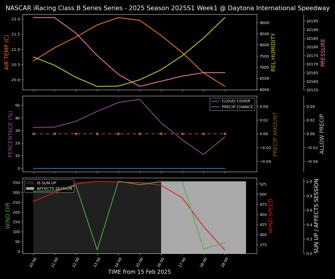 Forecast 2025S1-5377-0 file 