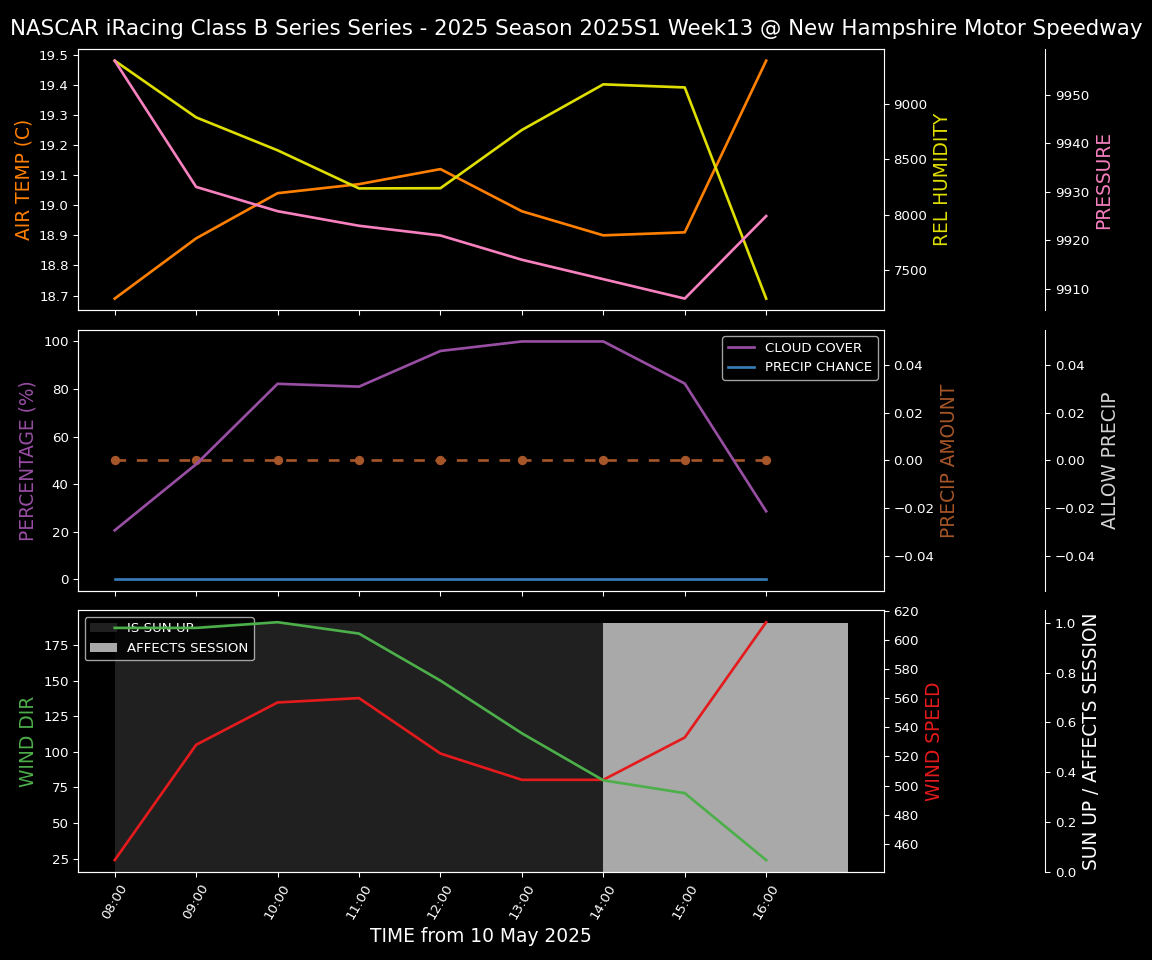 Forecast 2025S1-5377-12 file 