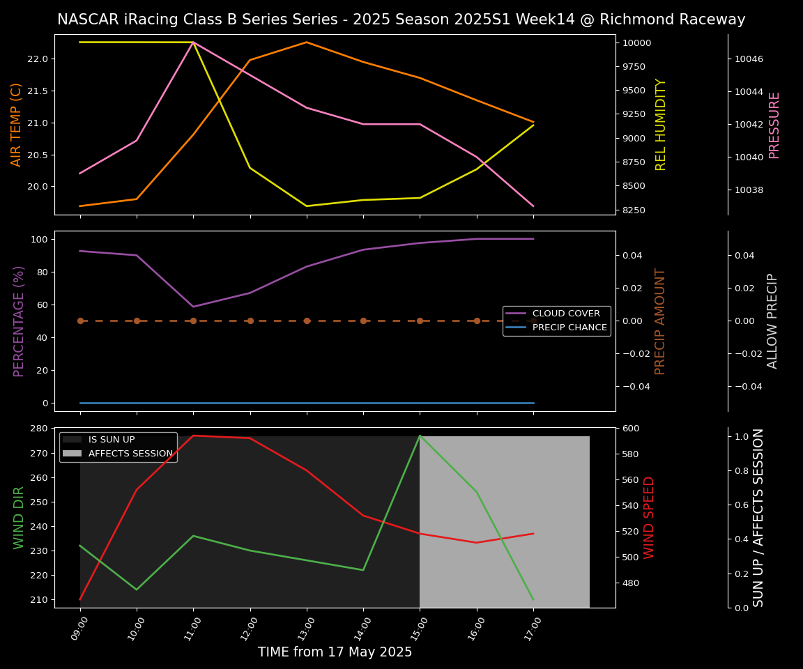 Forecast 2025S1-5377-13 file 