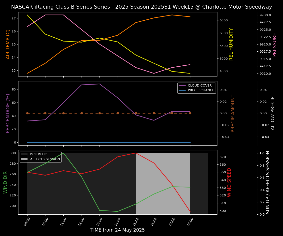 Forecast 2025S1-5377-14 file 