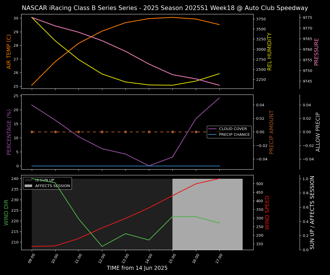 Forecast 2025S1-5377-17 file 