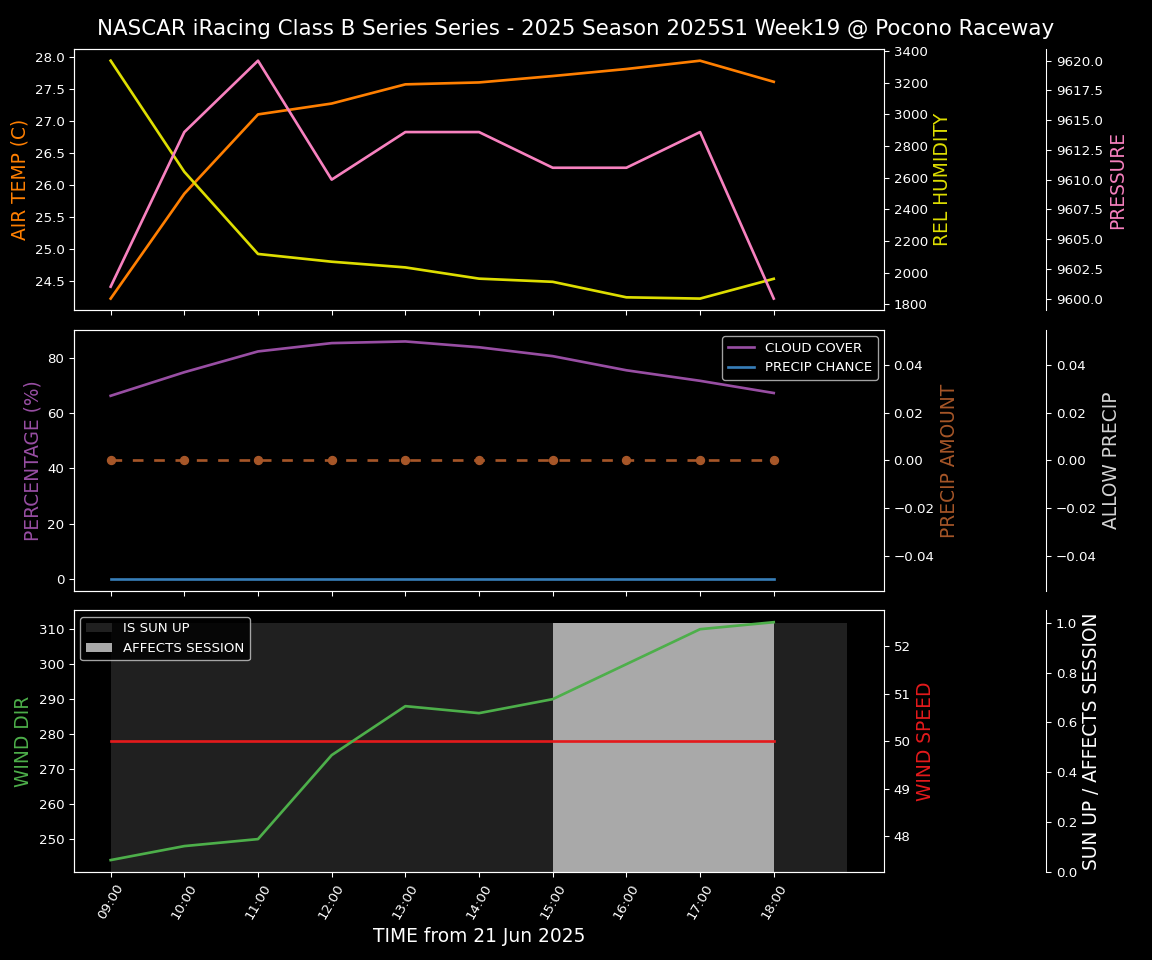 Forecast 2025S1-5377-18 file 