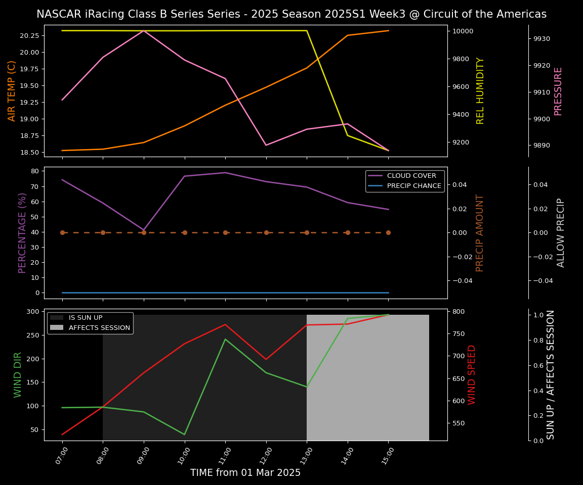 Forecast 2025S1-5377-2 file 