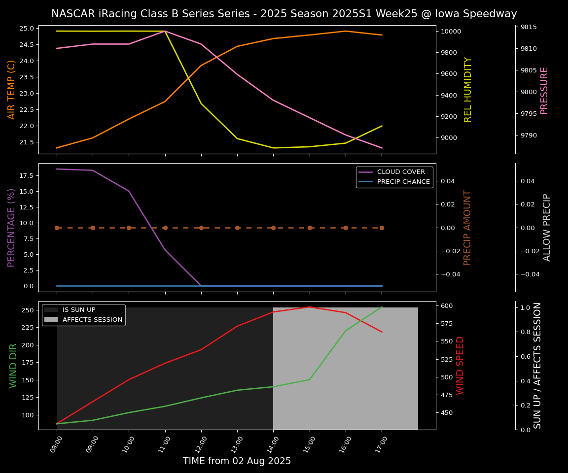 Forecast 2025S1-5377-24 file 