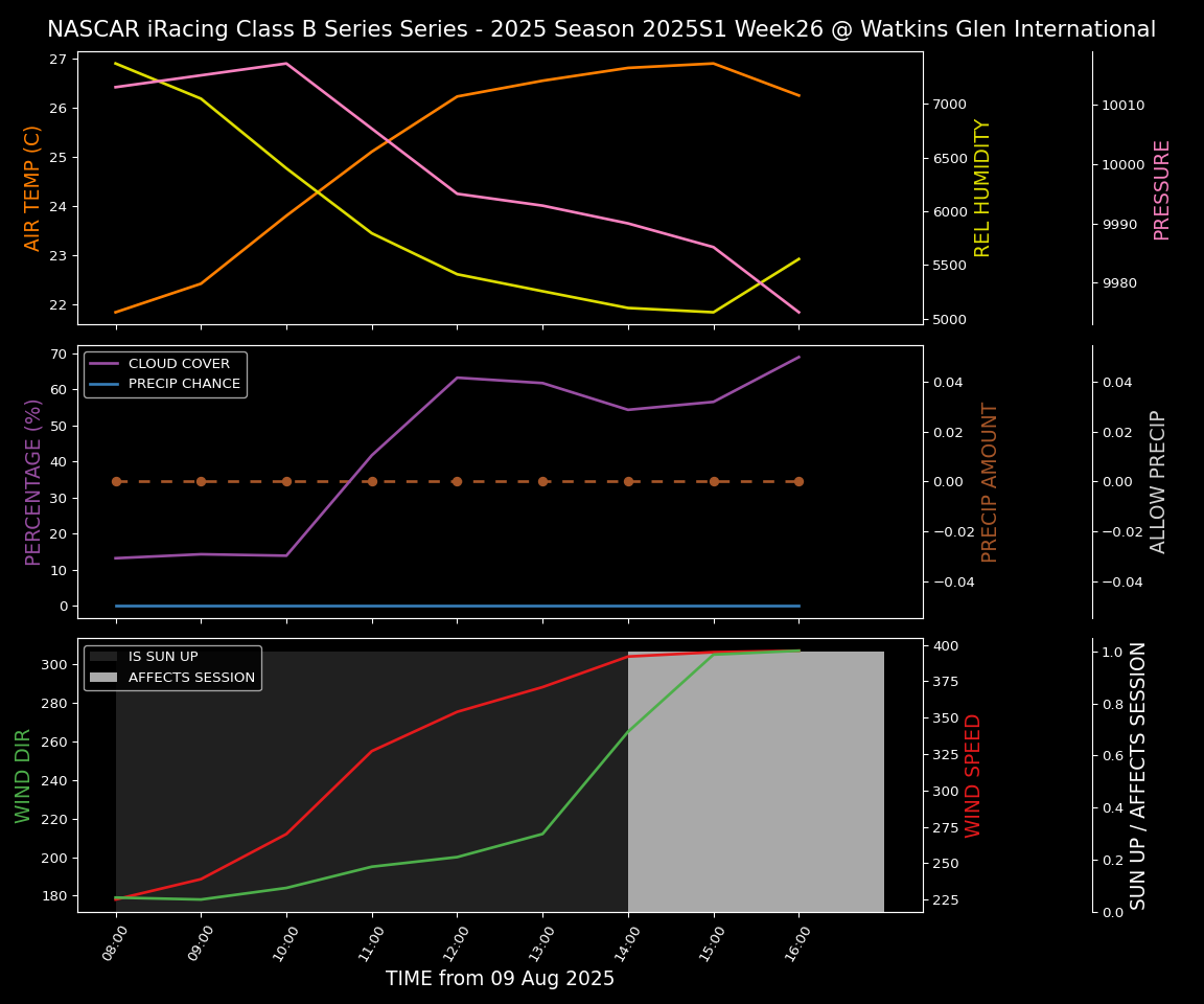 Forecast 2025S1-5377-25 file 