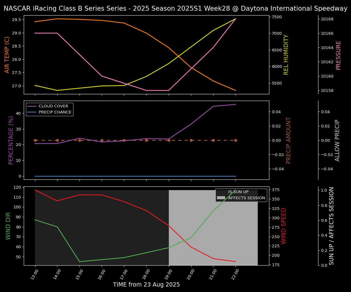 Forecast 2025S1-5377-27 file 