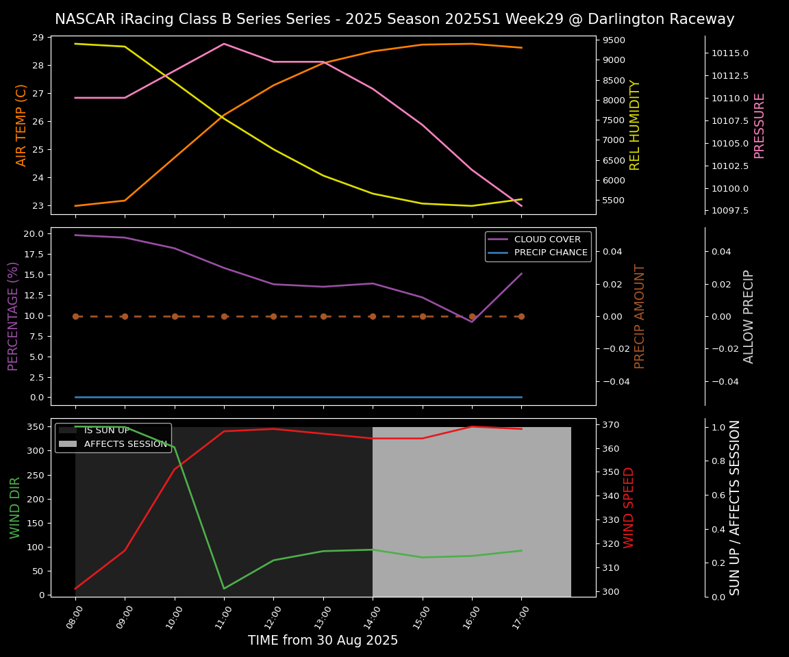 Forecast 2025S1-5377-28 file 