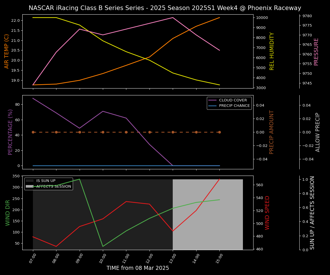 Forecast 2025S1-5377-3 file 