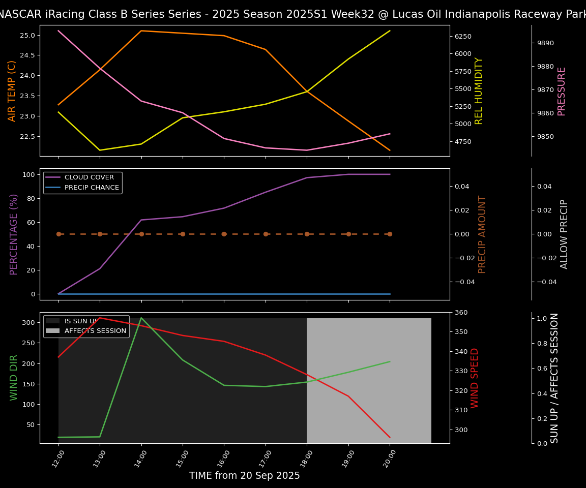 Forecast 2025S1-5377-31 file 