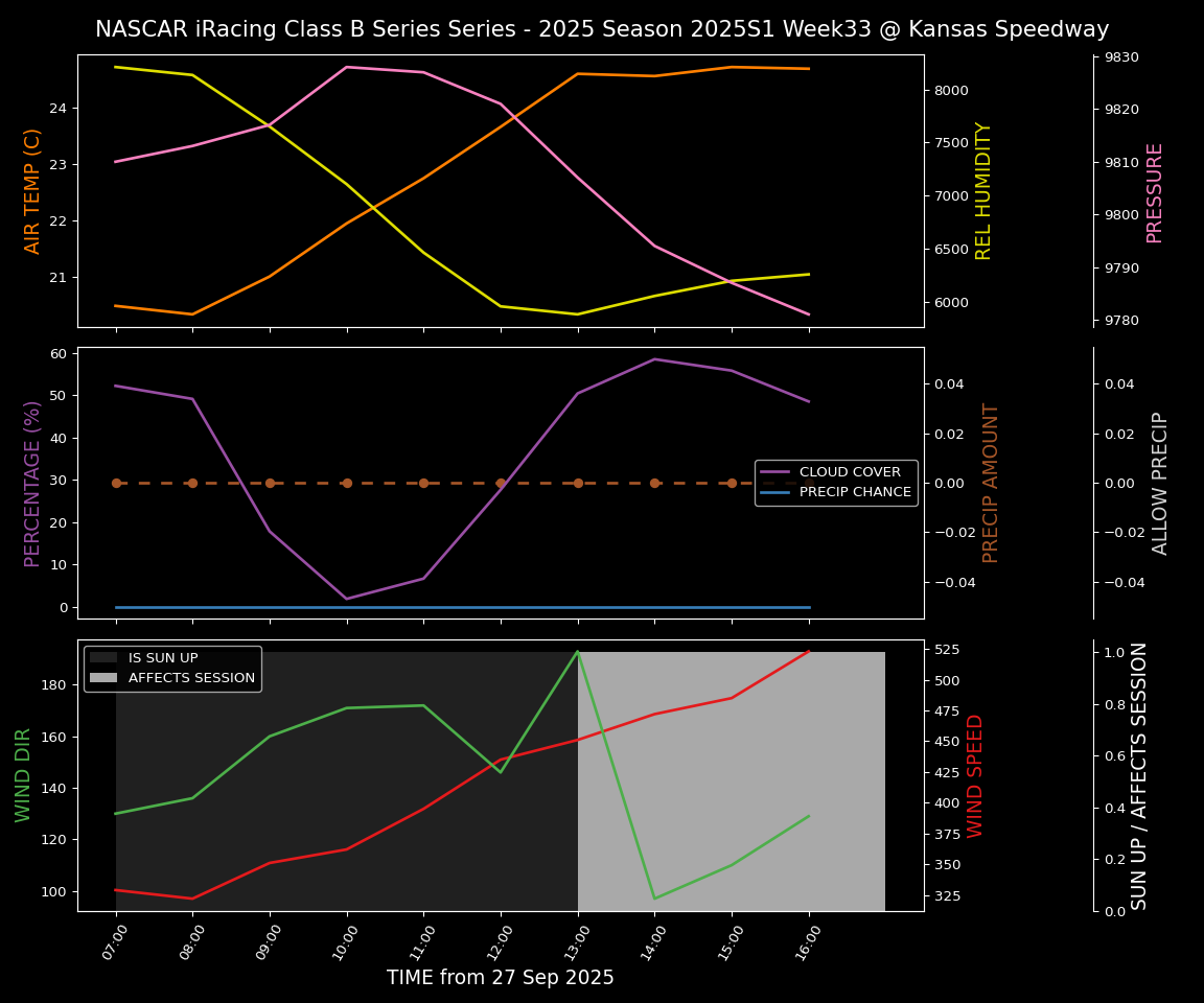 Forecast 2025S1-5377-32 file 