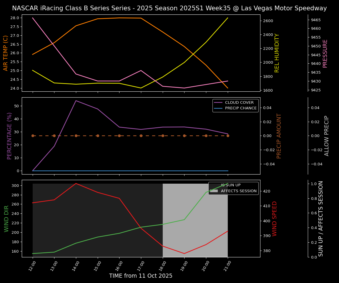 Forecast 2025S1-5377-34 file 