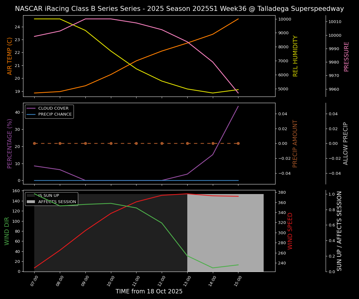 Forecast 2025S1-5377-35 file 