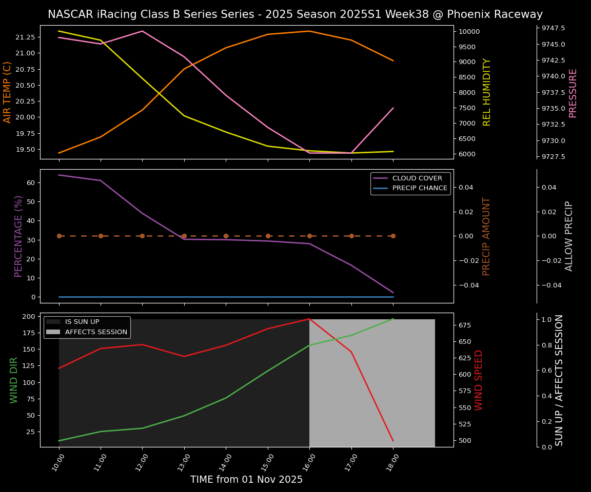 Forecast 2025S1-5377-37 file 