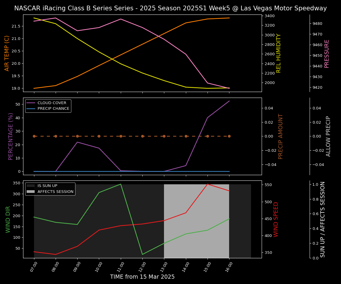 Forecast 2025S1-5377-4 file 