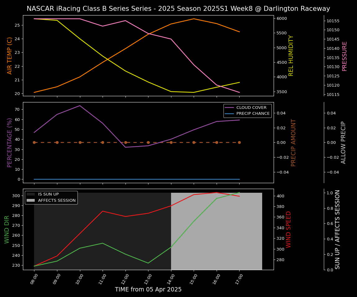 Forecast 2025S1-5377-7 file 