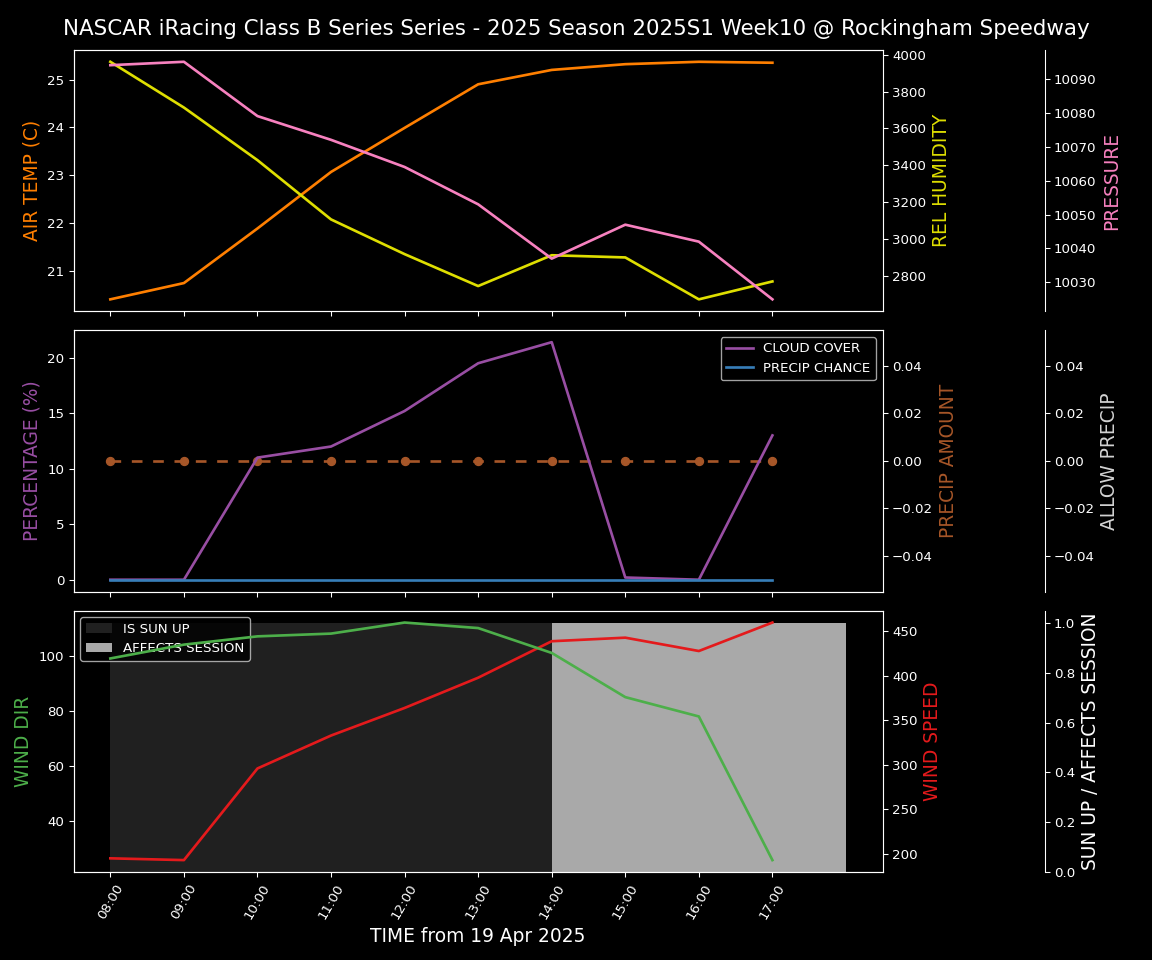 Forecast 2025S1-5377-9 file 