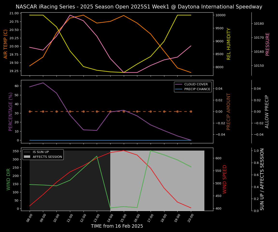 Forecast 2025S1-5378-0 file 