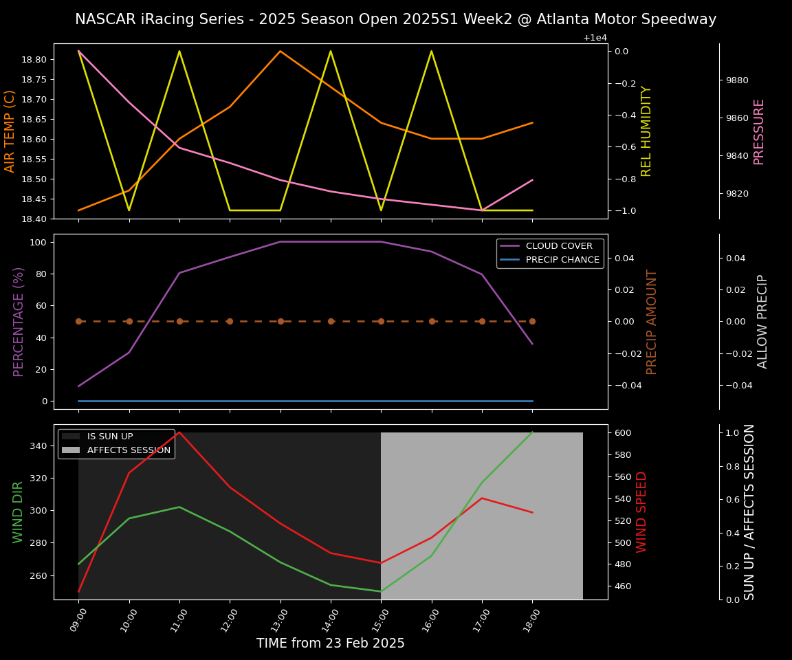 Forecast 2025S1-5378-1 file 